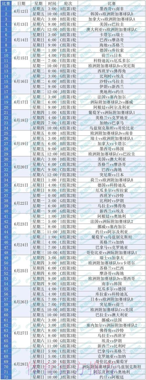 2026美加墨世界杯积分规则是否免费 2026美加墨世界杯积分规则是否免费