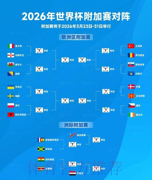 2026世界杯比赛结果免费 2026世界杯比赛结果免费