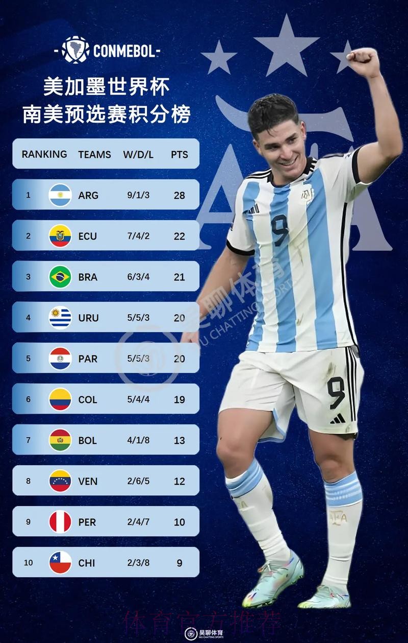 2026美加墨世界杯积分榜是否免费 2026美加墨世界杯积分榜是否免费