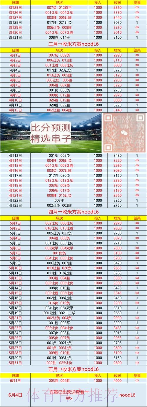 世界杯预测分析怎么查