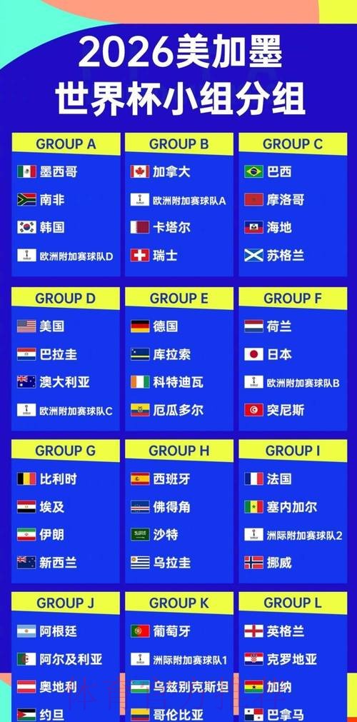 世界杯强队排名详细 世界杯强队排名详细