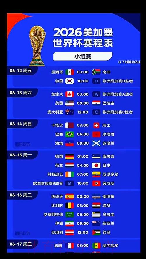 2026美加墨世界杯比赛结果什么时候开始